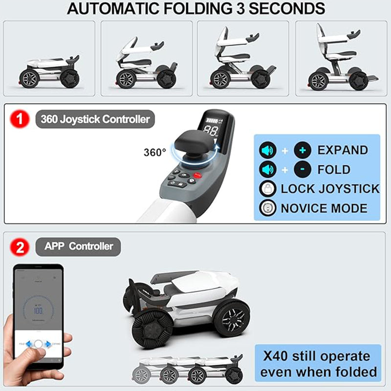 Intelligent Electric Wheelchair Equipment